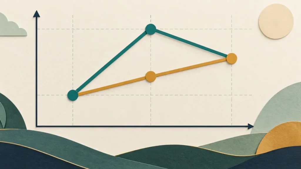 A visual comparison shows changing growth rates and a constant geometric average reaching the same final amount.