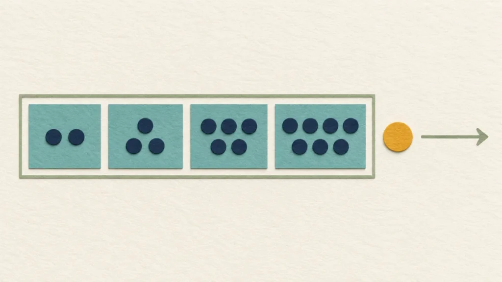 Educational illustration for Why Are There Infinitely Many Prime Numbers?