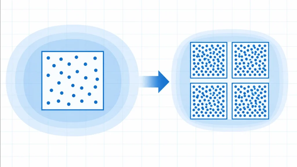 Nested blue sample-dot groups expand from one group to four while white uncertainty bands become narrower.