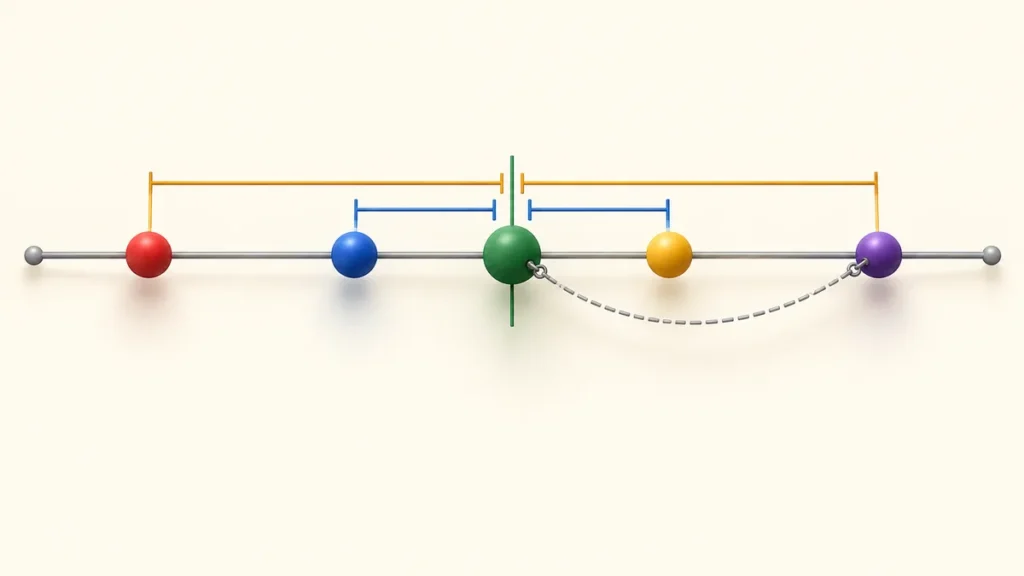 Educational illustration for Why Do You Divide By n âˆ’ 1 For Sample Variance?